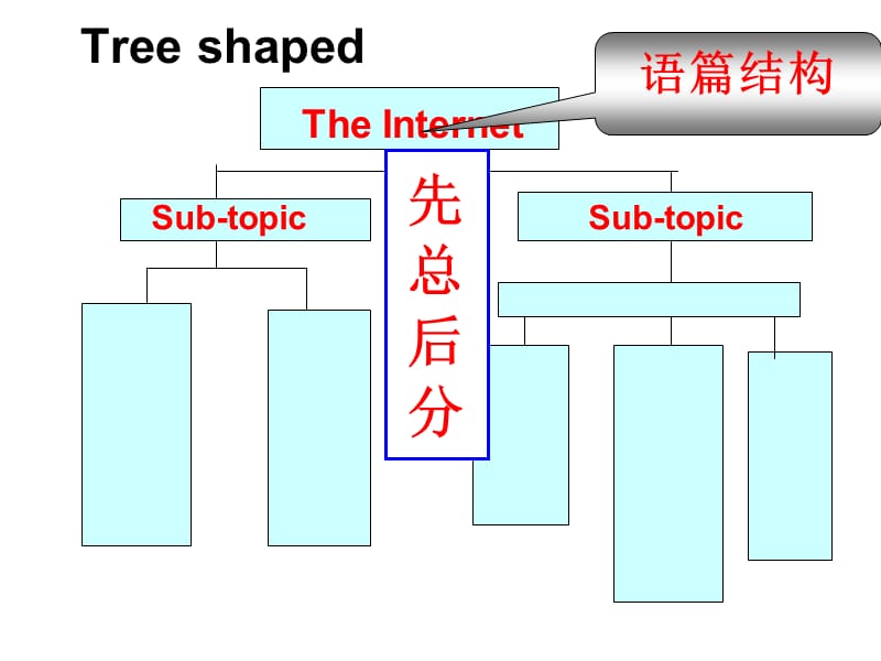 任务型阅读做题方法课件.ppt_第2页