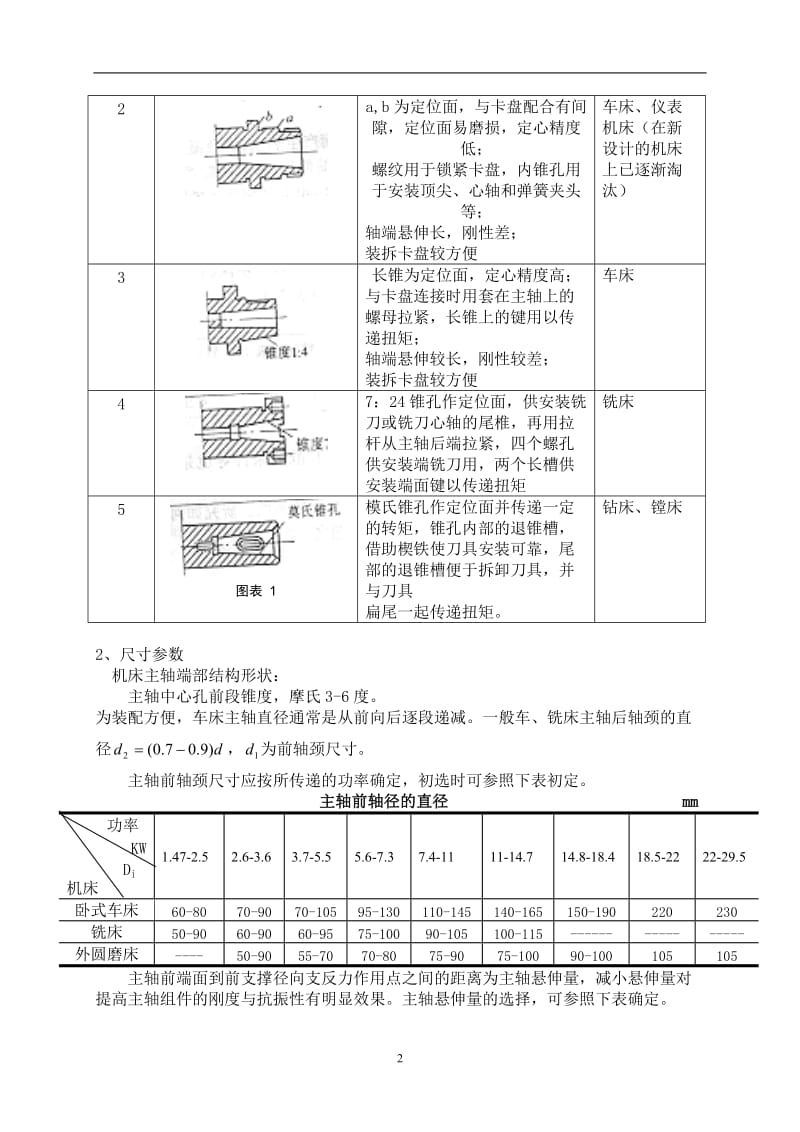 车床主四轴箱设计说明书.doc_第3页