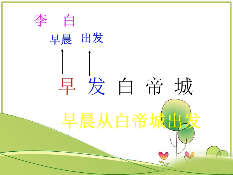 课件：早发白帝城2.ppt_第2页