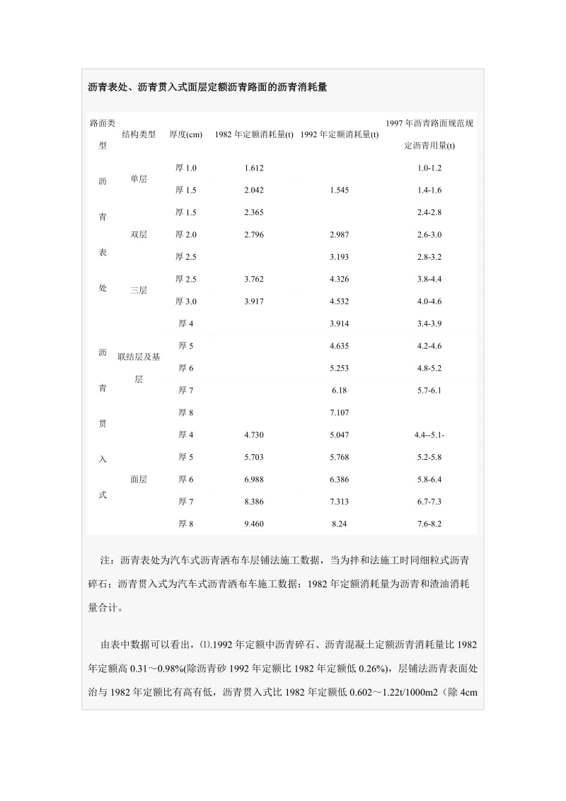 部颁定额发高级和次高级沥青路面.doc_第3页