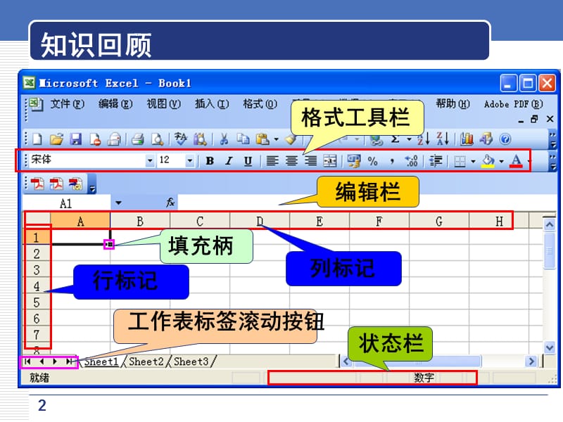 Excel2003工作表的基本操作.ppt_第2页