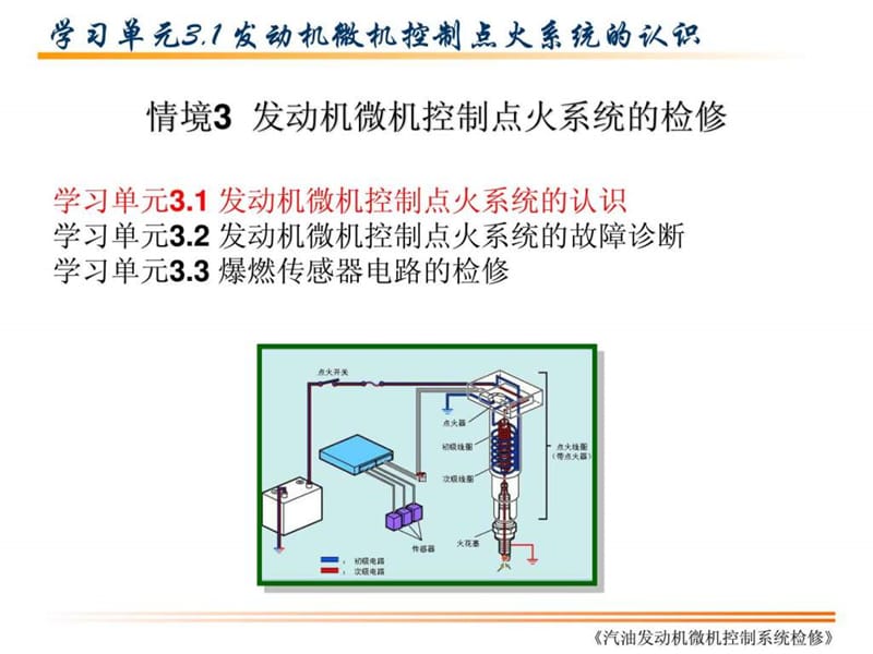 汽车发动机微机控制点火系统认识.ppt_第2页