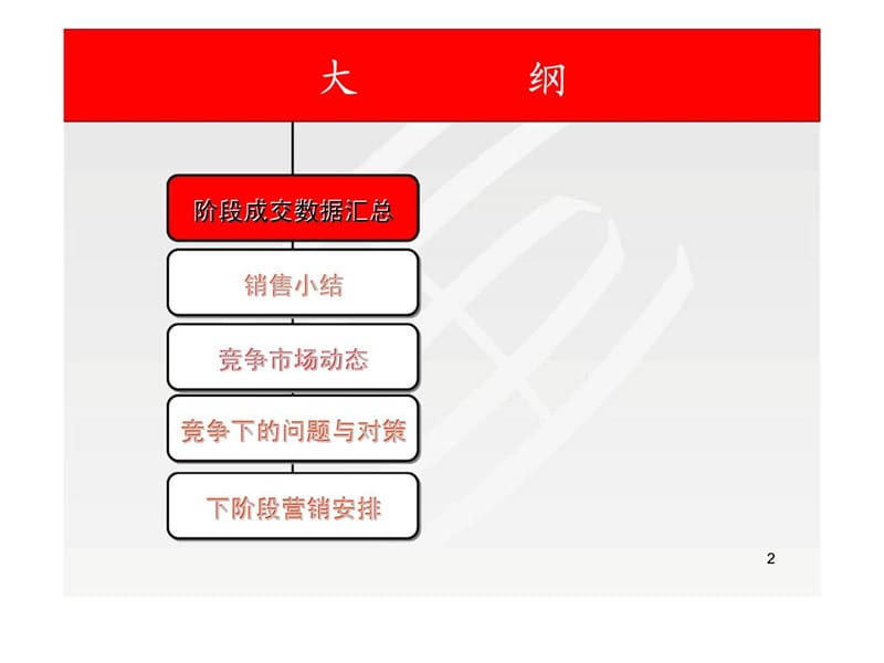 怡翠玫瑰园双周销售小结.ppt_第2页