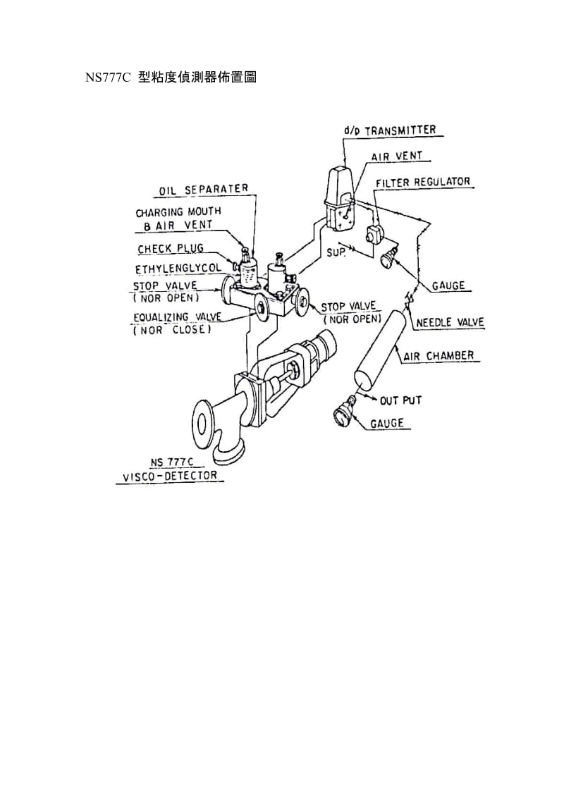 船舶自动控制第四章 第三节NAKAKITA 发型燃油粘度自动控制系统.doc_第3页