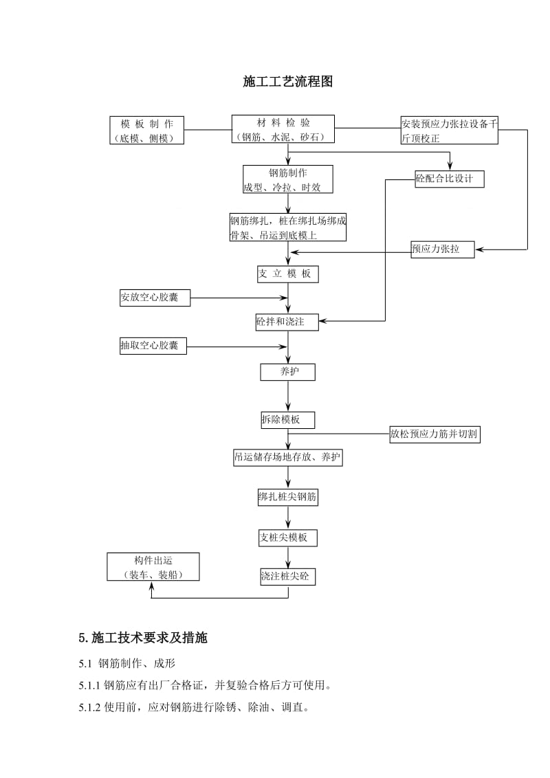 预应力砼方到桩施工.doc_第3页