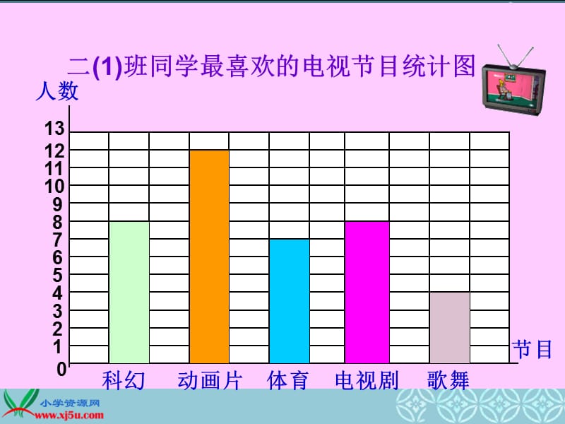 (北师大版)二年级数学下册课件读统计图表2.ppt_第2页