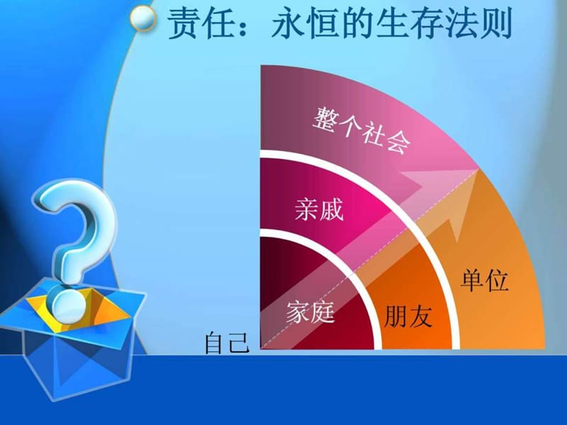 守住责任心.ppt_第2页