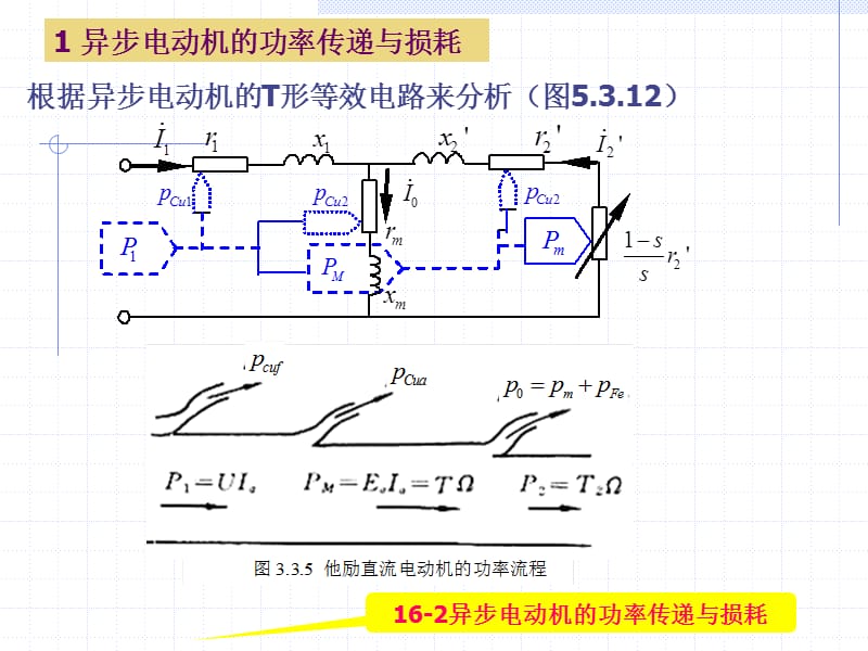 Chpt5.3.2三相异步电动机的功率与转矩.ppt_第2页