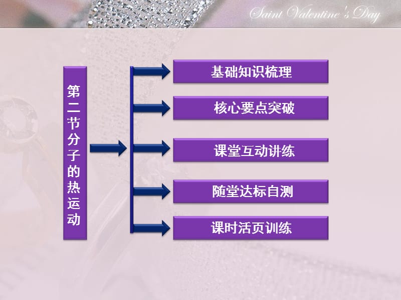 2013届高考物理核心要点突破系列课件：第11章第二节《分子的热运动》(人教版选修3-3).ppt_第3页