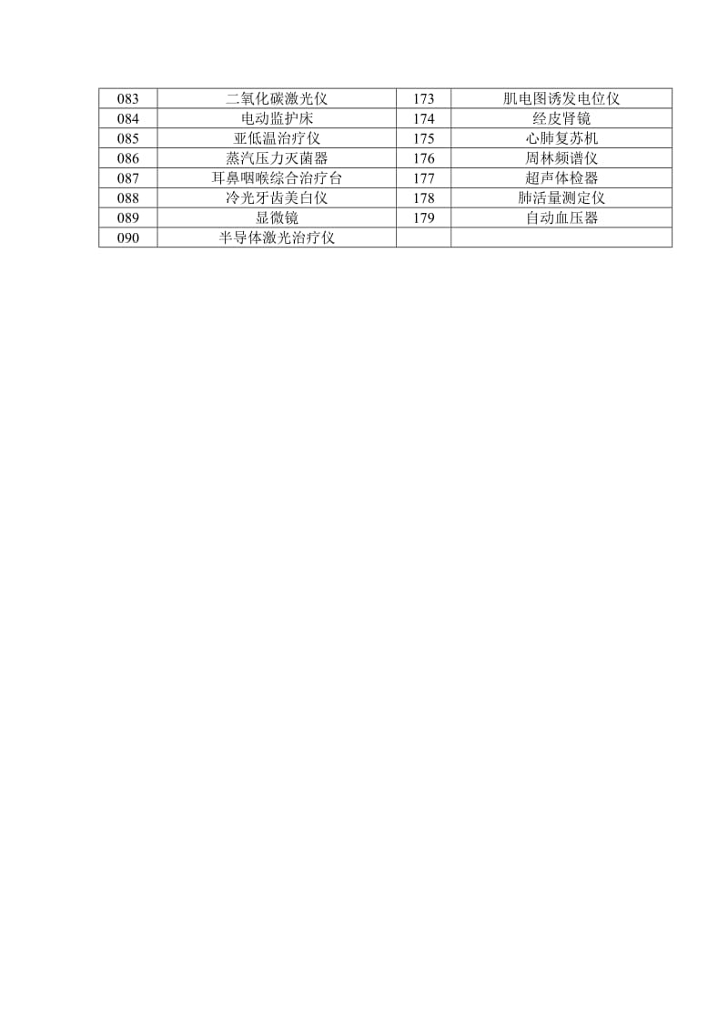 采 购 需 是求 表.doc_第3页