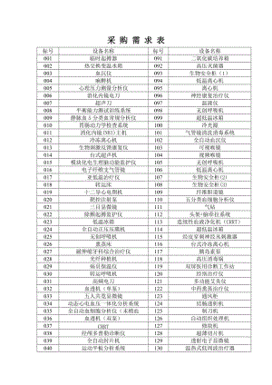 采 购 需 是求 表.doc