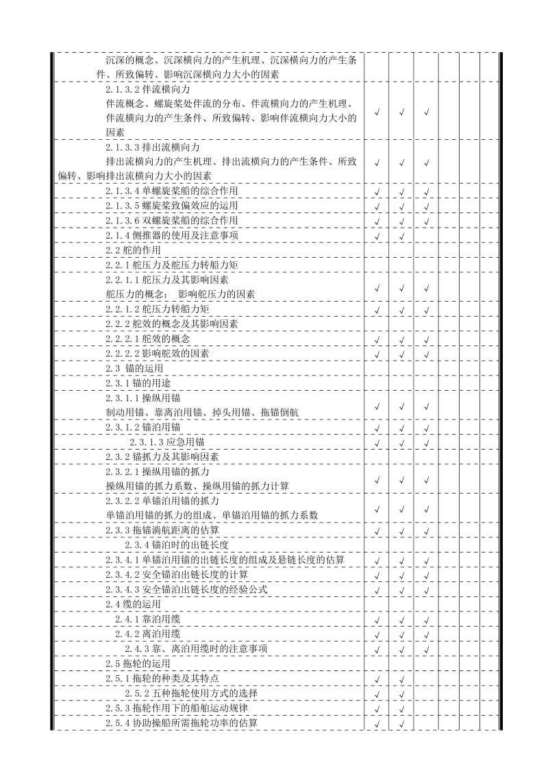 船舶操纵考中试大纲.doc_第3页