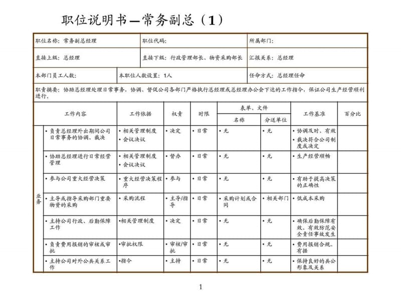 某制造业企业薪酬绩效咨询全案(17份文档)之3职位说明书....ppt.ppt_第2页