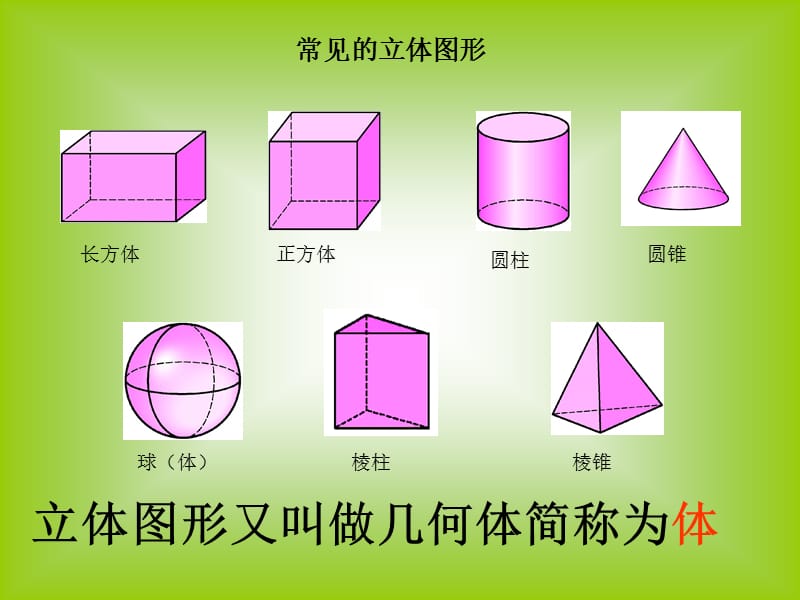 人教版新课标《点、线、面、体》.ppt_第3页