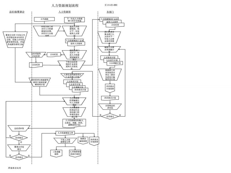 人力资源六大模块流程图(非常实用).ppt.ppt_第1页