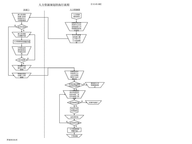 人力资源六大模块流程图(非常实用).ppt.ppt_第2页