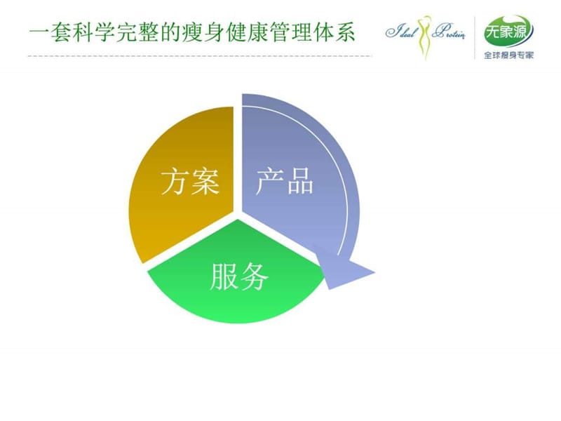 一对一服务体系_图文.ppt.ppt_第2页