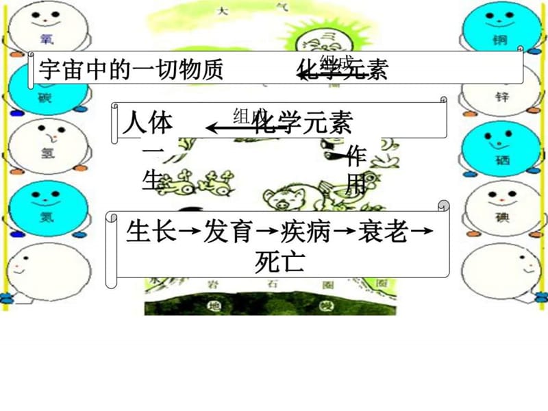 课题2_化学元素与人体健康(公开课)_图文.ppt.ppt_第2页