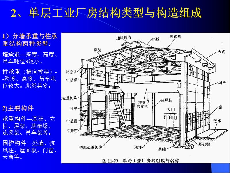 7-工业单层厂房施工图.ppt_第3页