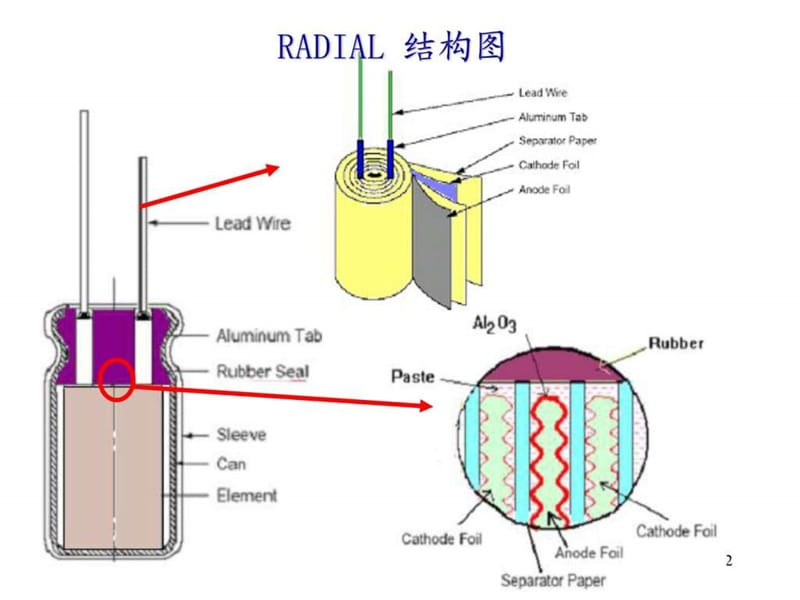 铝电解电容器培训教材(中文).ppt.ppt_第2页