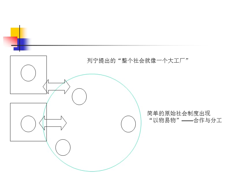 人与制度—及在管理中的思考.ppt_第2页