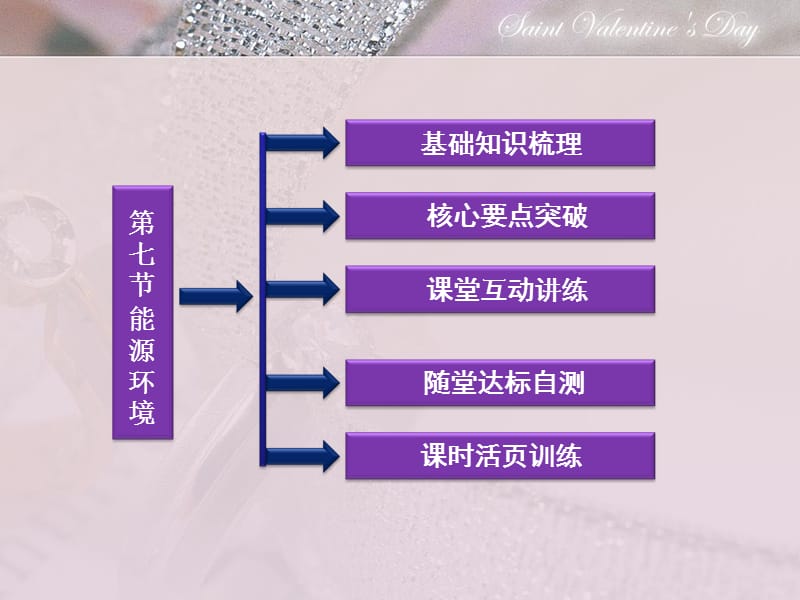 2013届高考物理核心要点突破系列课件：第11章第七节《能源环境》(人教版选修3-3).ppt_第2页