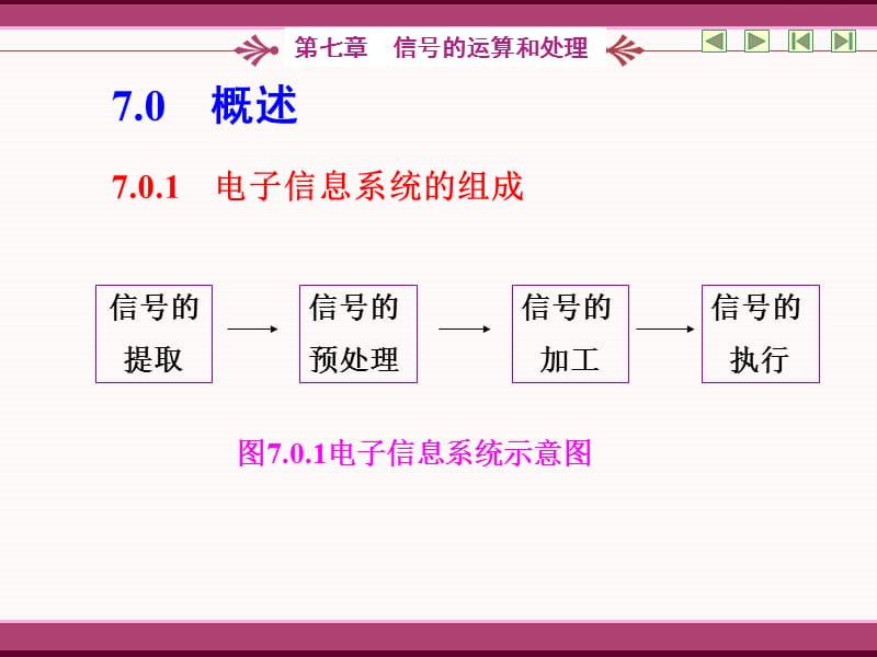 7信号的运算和处理.ppt_第3页