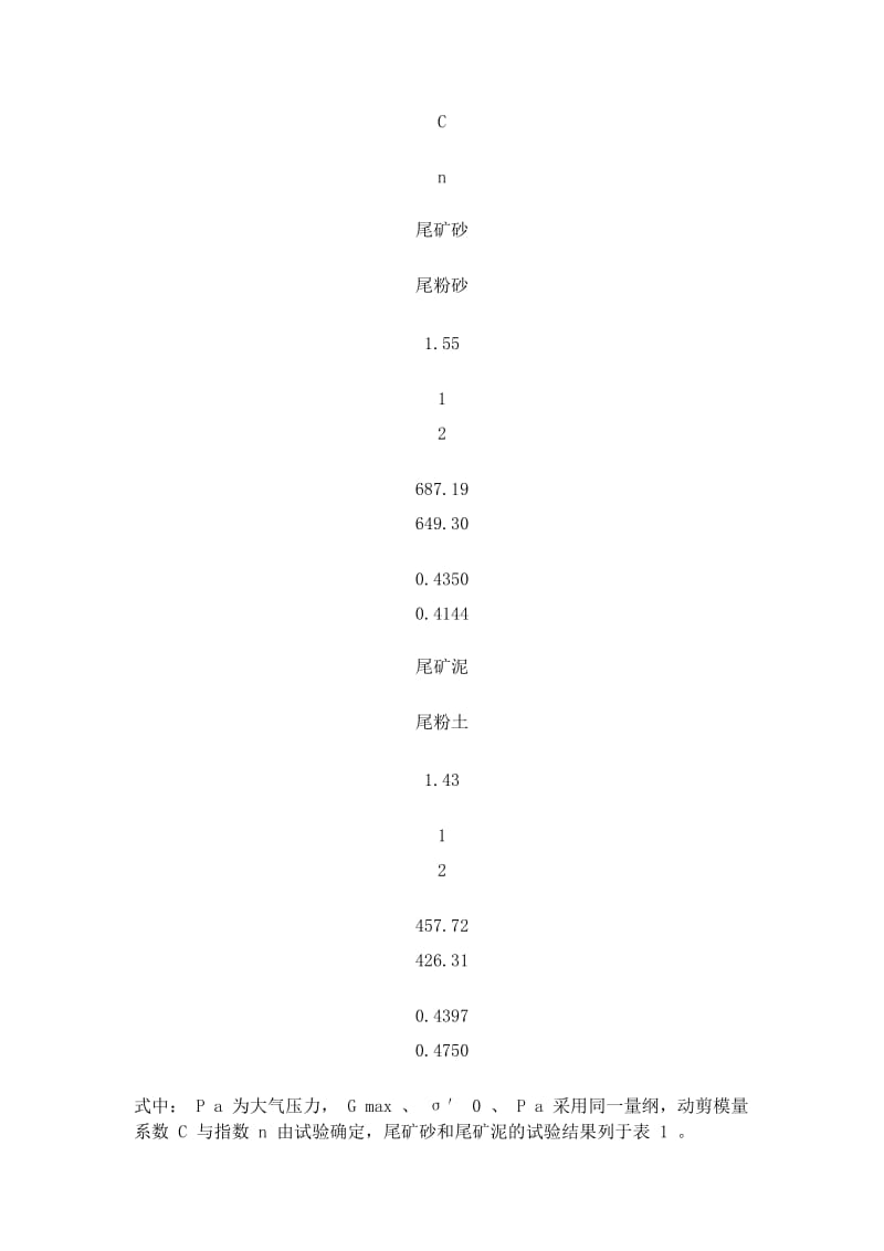 饱和尾矿料动力变形特性的试验研究_水是利工程论文【精品论文】.doc_第3页