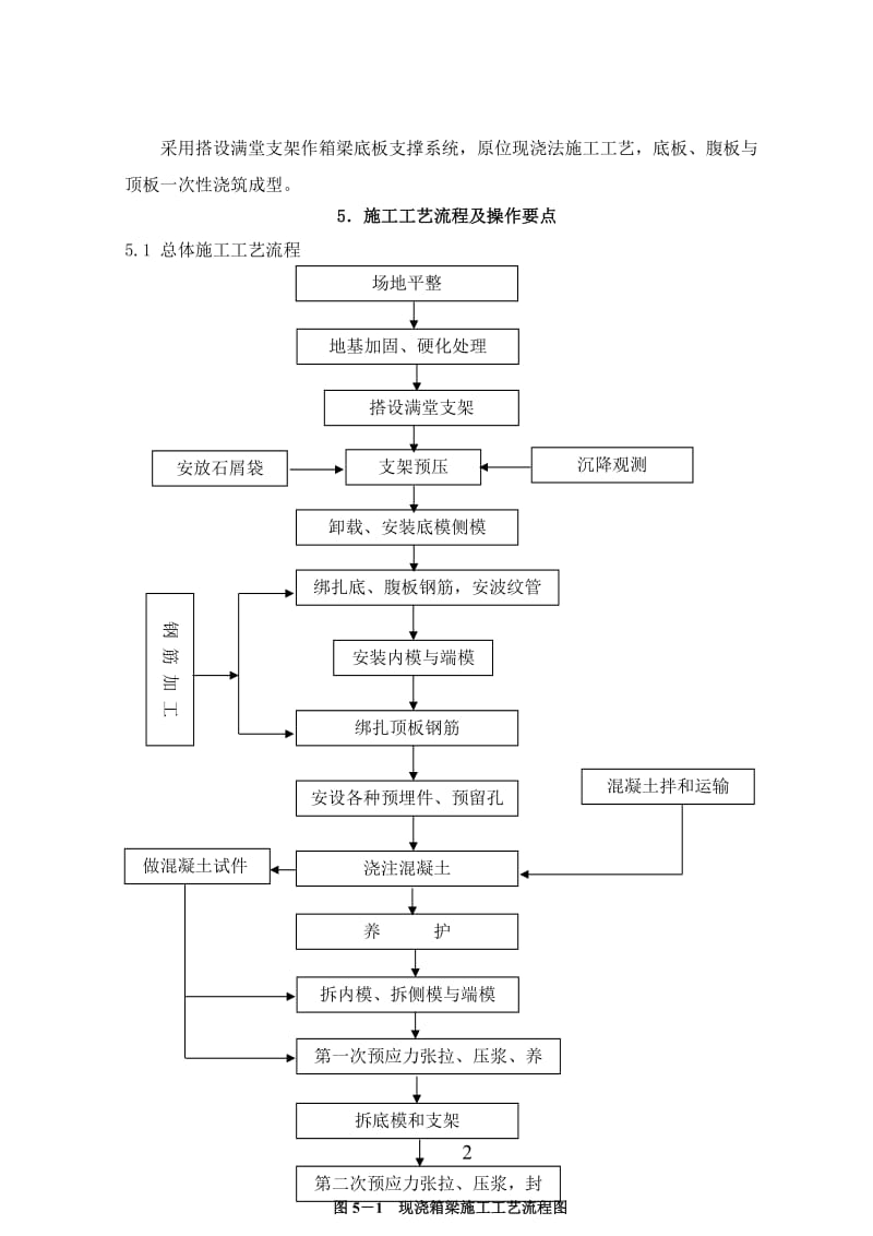 预应力砼简支梁桥位灌但注施工.doc_第2页