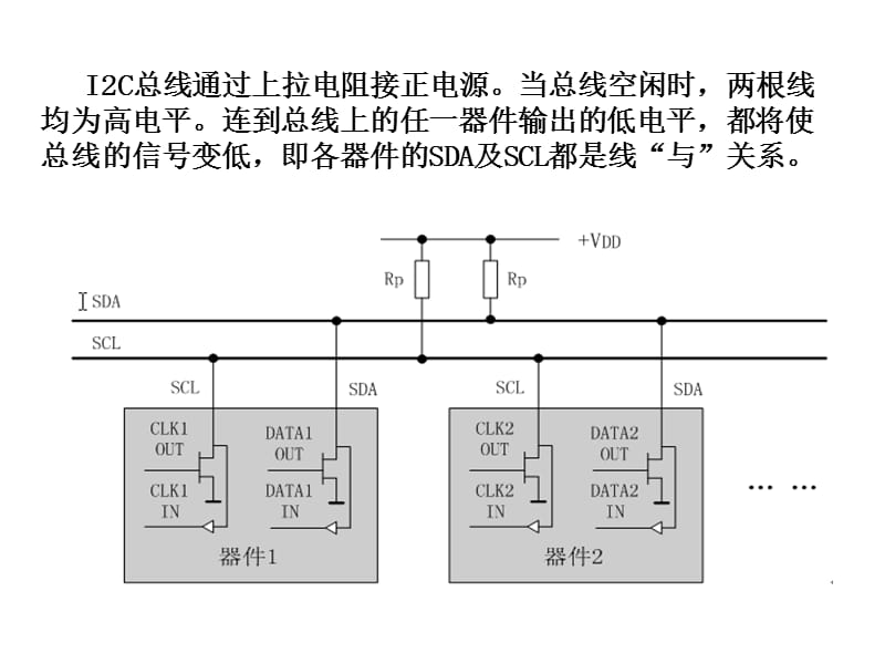 I2C时序分析和基础知识总结.ppt_第3页