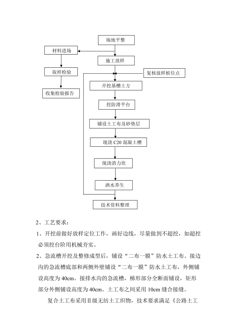 边沟急流义槽施工技术方案.doc_第2页