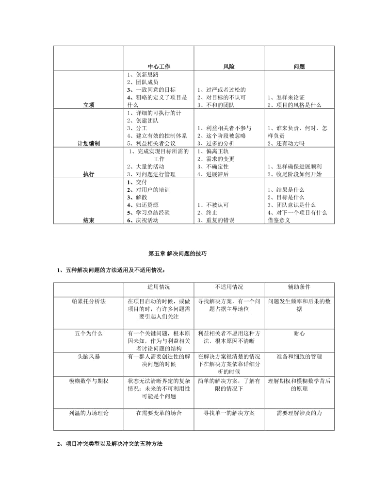 采购项但目管理.doc_第2页