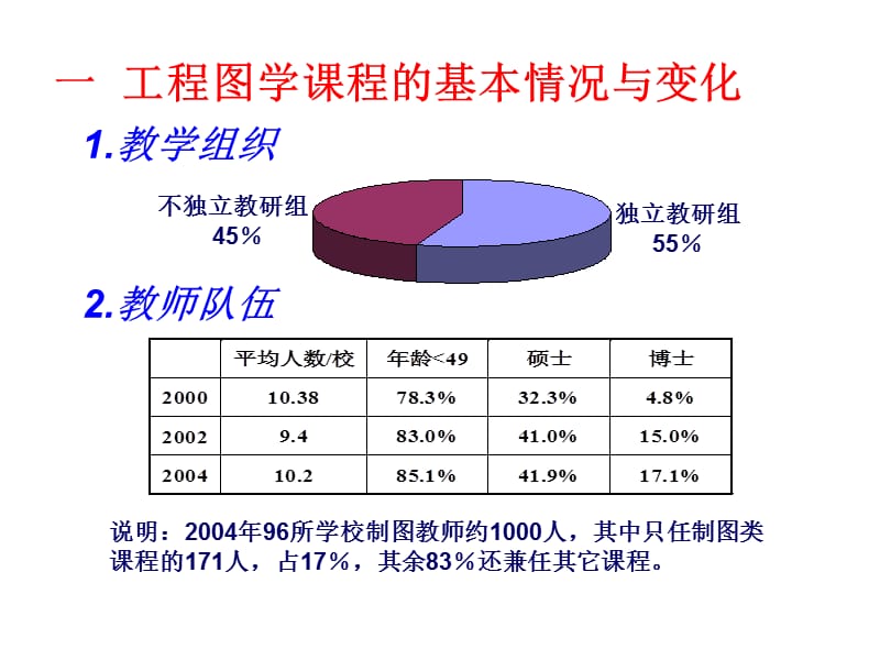 十年来工程图学课程改革文库.ppt_第3页