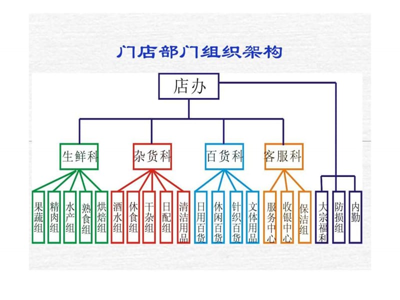 超市基础专业知识.ppt.ppt_第2页