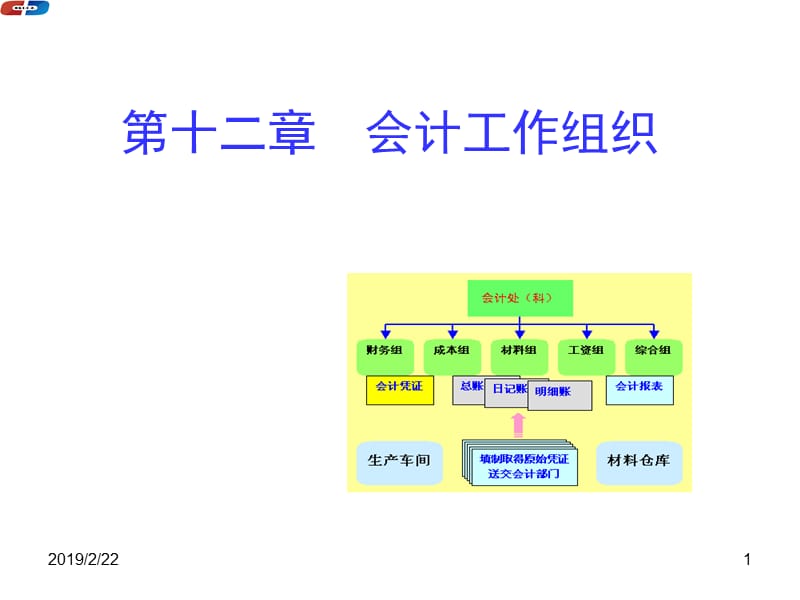 12会计工作组织100525.ppt_第1页