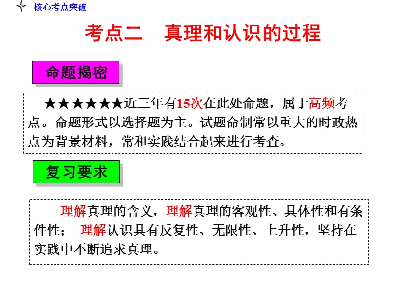 6在实践中追求和发展真理课件.ppt_第2页