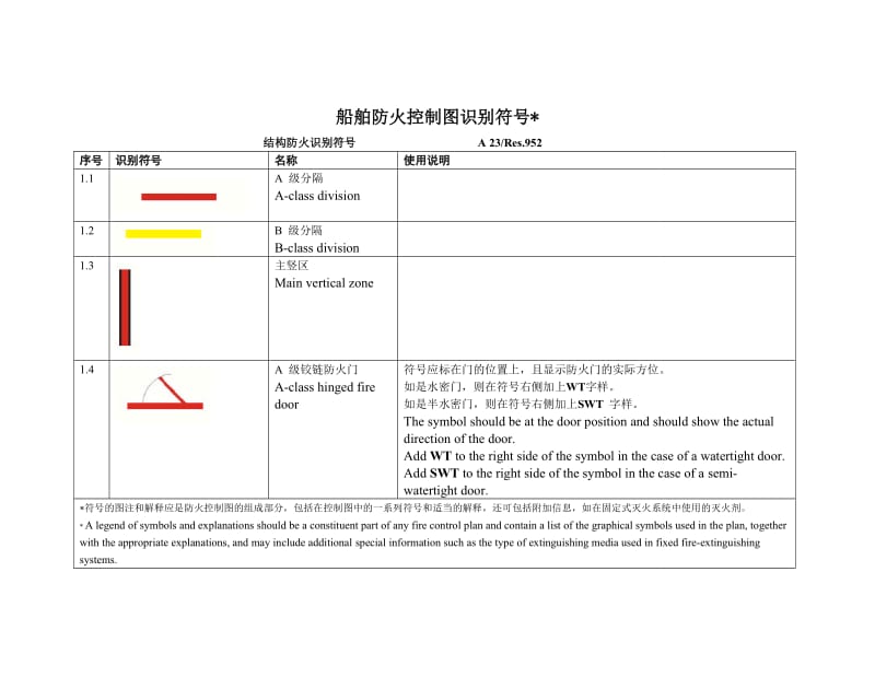 船舶防火控制图都识别符号.doc_第1页