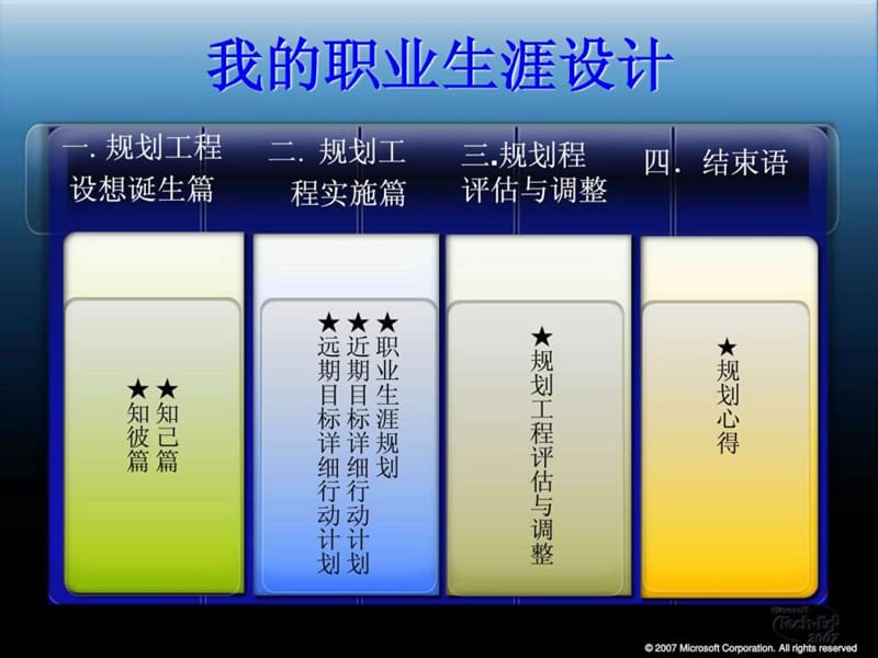 土木工程职业生涯规划_图文.ppt.ppt_第2页