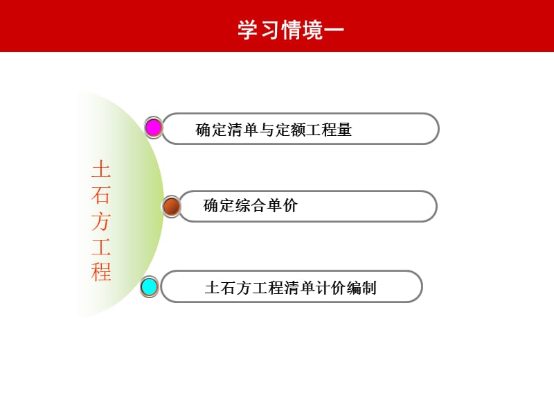 3土石方工程计价.pps_第2页