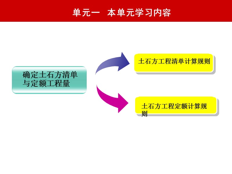 3土石方工程计价.pps_第3页