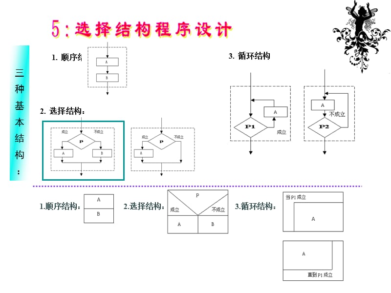 08-09-1学期C程序设计(第三版)教材PPT-第5章-讲稿.ppt_第3页