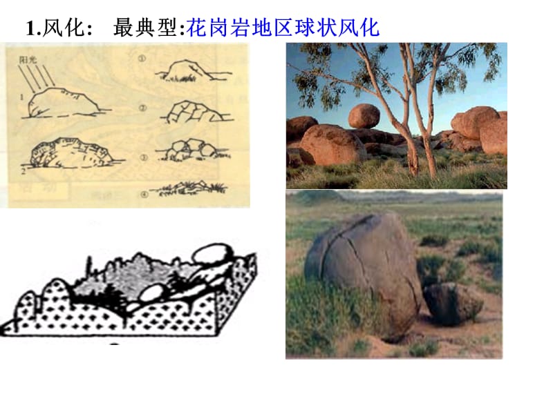 导学课地球表面形态.ppt_第3页