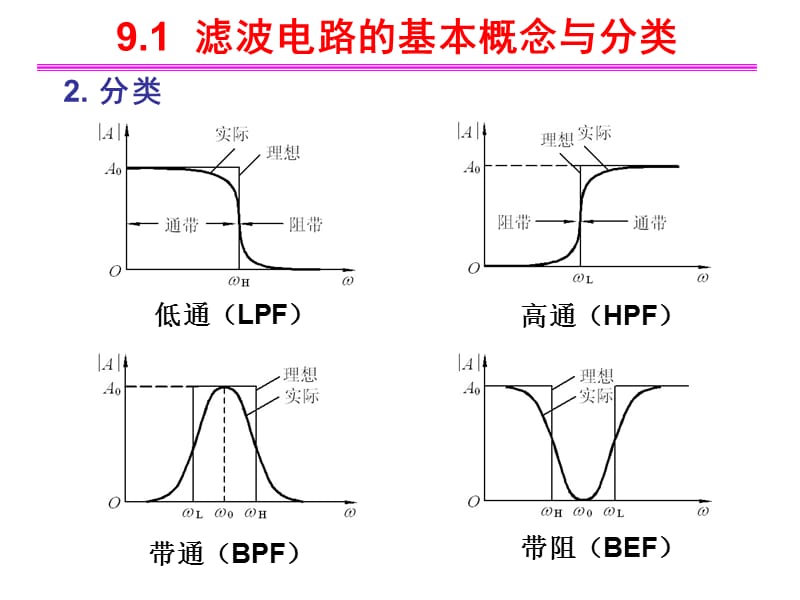 9.信号处理和信号产生电路.ppt_第3页