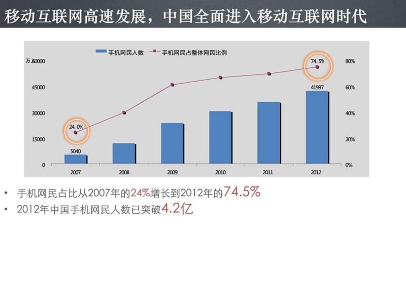 微信公众平台-.ppt.ppt_第2页