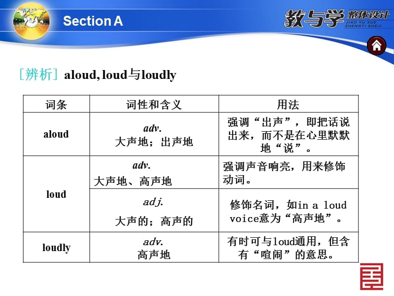 人教英语九上教案SectionA.ppt_第3页