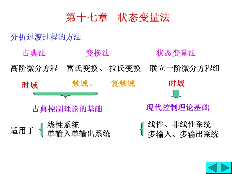 chpt17状态方程清华大学827电路考研辅导Q联1531985067.ppt_第2页