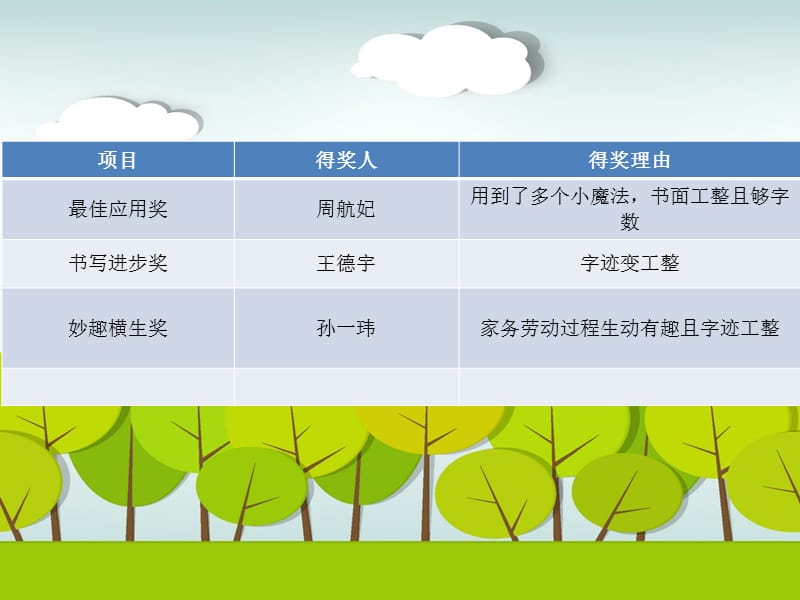 三四年级例文分析.ppt_第3页