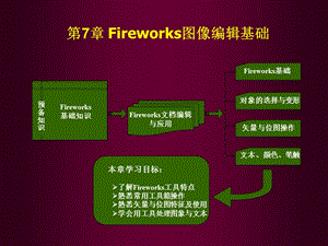 07Fireworks图像编辑基础.ppt