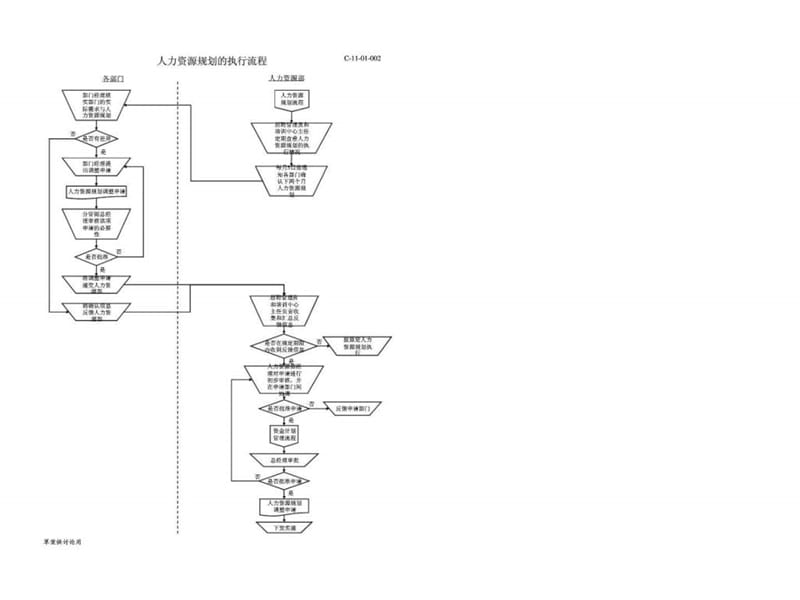 人力资源各模块操作流程大全.ppt_第2页