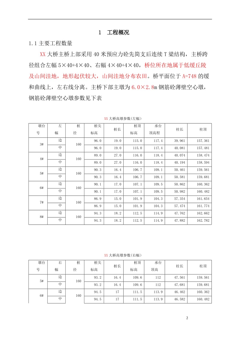 薄壁空心墩到翻模专项施工方案.doc_第2页